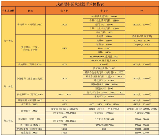 成都近视手术哪家好|近视手术价格答疑