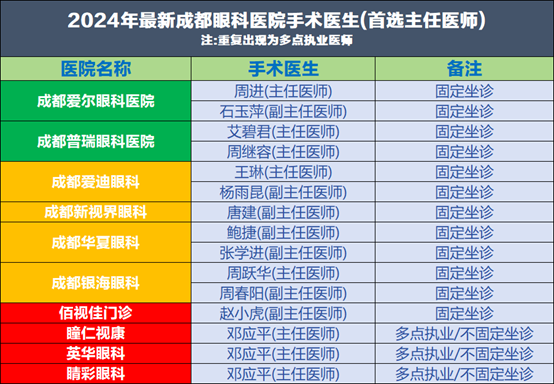 成都近视手术哪家好|近视手术价格答疑