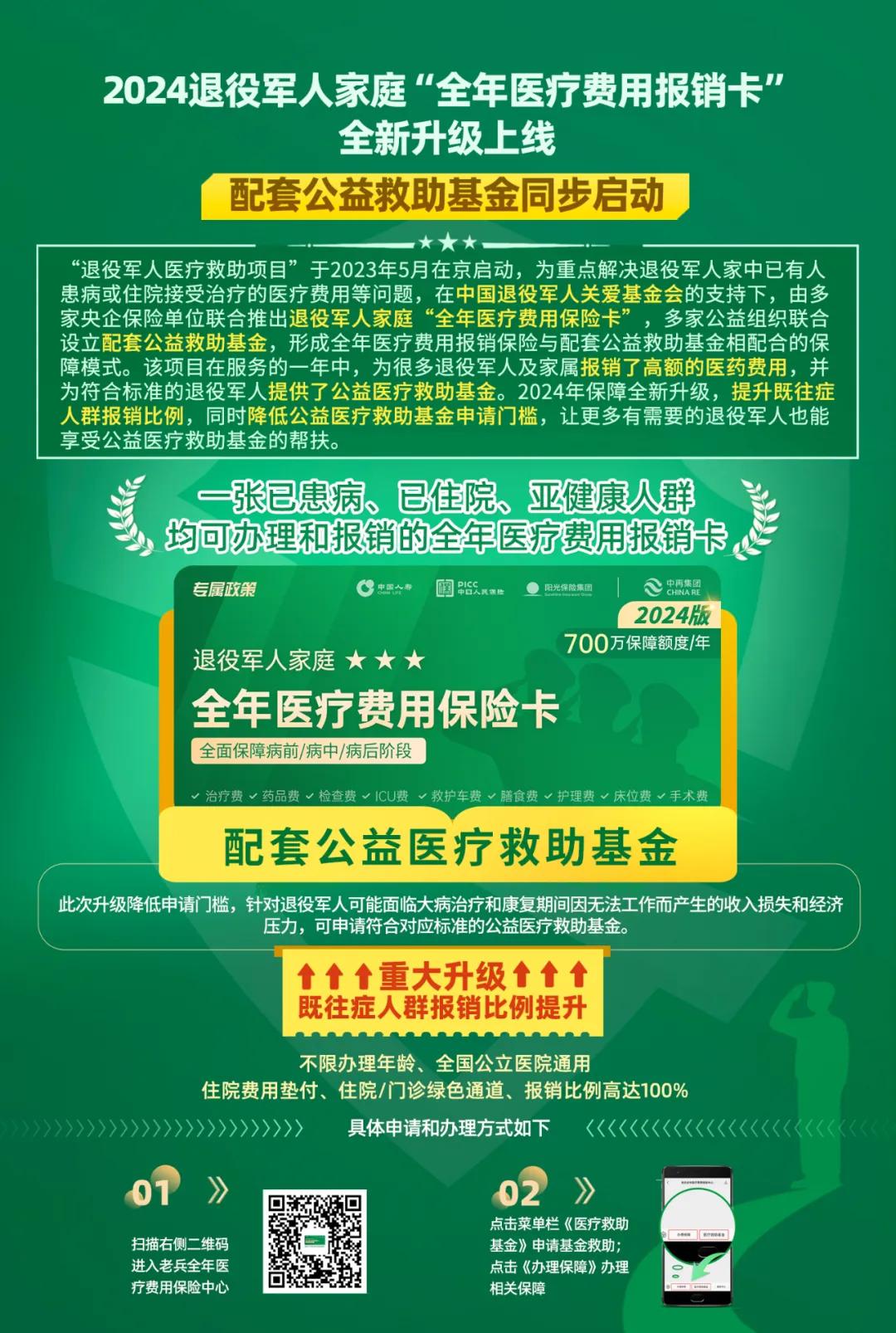 全新升级!退役军人家庭“全年医疗费用保险卡”及配套救助基金来啦 全新升级!退役军人家庭“全年医疗费用保险卡”及配套救助基金来啦
