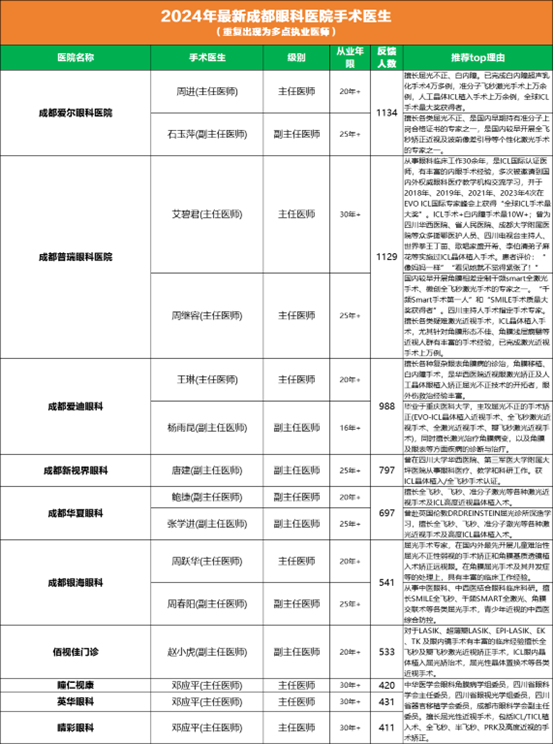 全飞秒?半飞秒?ICL晶体植入到底要怎么选? 全飞秒?半飞秒?ICL晶体植入到底要怎么选?