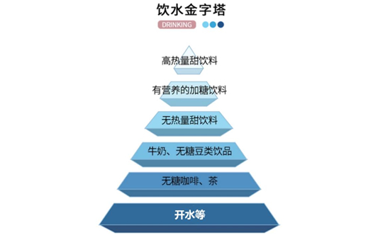 “跑圈”流行喝开水，健康补水的秘密原来在这里！