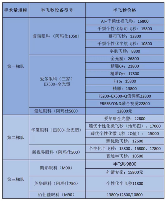 成都眼科医院个性化半飞秒近视手术，“个性”在哪里？