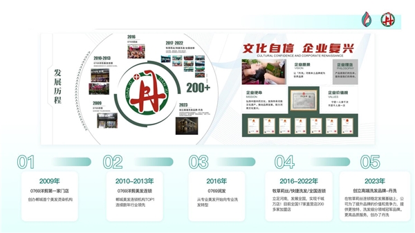 牧草莉丝丹洗~洗头吧连锁举办品牌盛会 