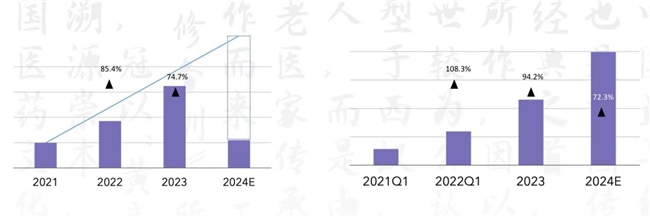 即正小蓝瓶：草本智慧，守护每一个生命的高光时刻