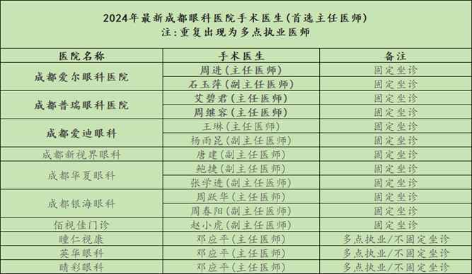 行内人大实话!在成都多花几千元选择微创全飞秒精准4.0值么? 行内人大实话!在成都多花几千元选择微创全飞秒精准4.0值么?