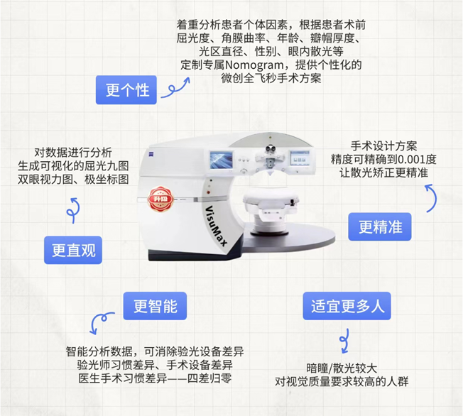 行内人大实话!在成都多花几千元选择微创全飞秒精准4.0值么? 行内人大实话!在成都多花几千元选择微创全飞秒精准4.0值么?