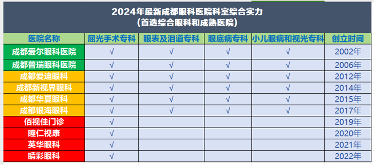 2025参军入伍青年有近视眼的注意,成都近视手术应该这样 2025参军入伍青年有近视眼的注意,成都近视手术应该这样