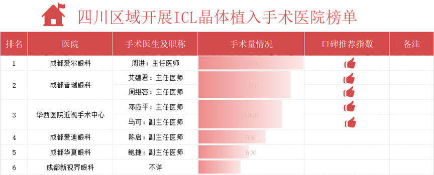 近视手术抉择：400、500 度的考量与成都 ICL 晶体手术医院榜单