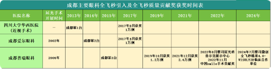在成都做近视手术，普通人省钱的4个关键点