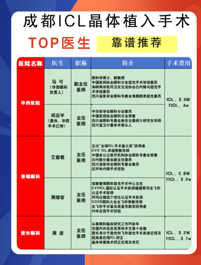 成都眼科市场晶体植入现状：专家+口碑成患者首选