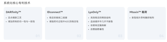 国产ADC的机会时刻