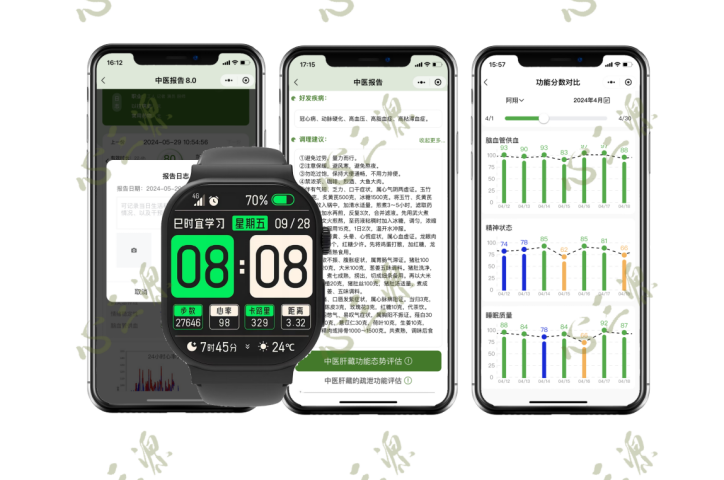 心三源赋能大健康产业数智升级