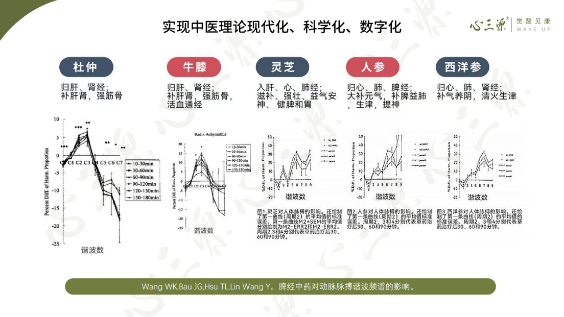 心三源赋能大健康产业数智升级