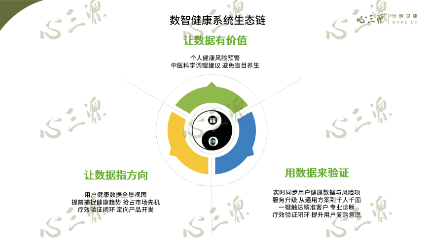 心三源赋能大健康产业数智升级