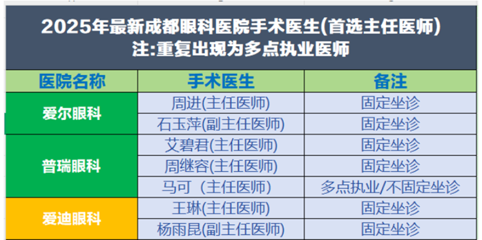 眼科行业者视角：成都眼科医院近视手术综合实力大起底