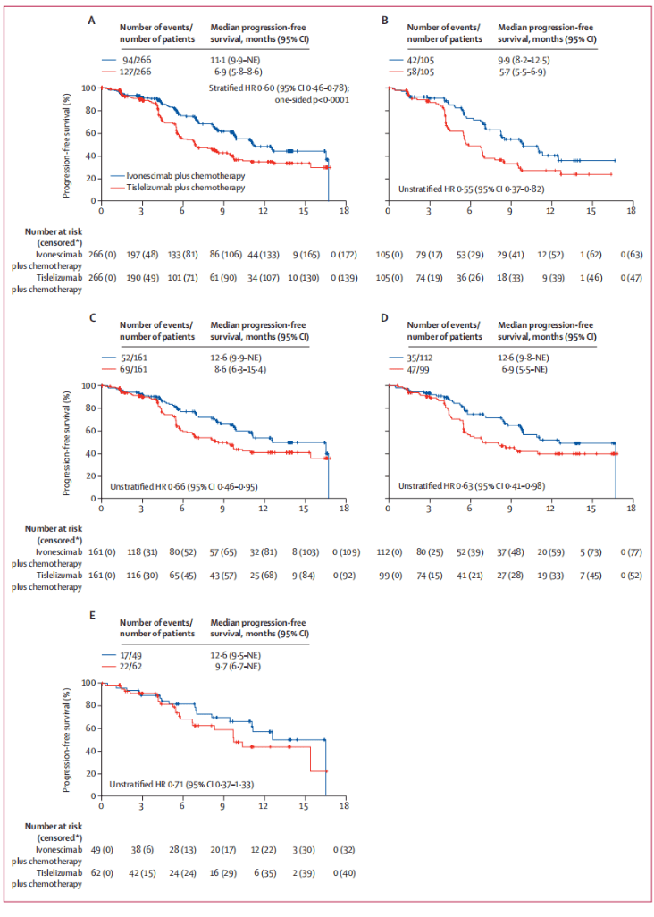 ESMO大会上最受关注的肺癌研究之一——HARMONi-6重塑晚期鳞状非小细胞肺癌（sq-NSCLC）的一线治疗标准——头对头的王者对决