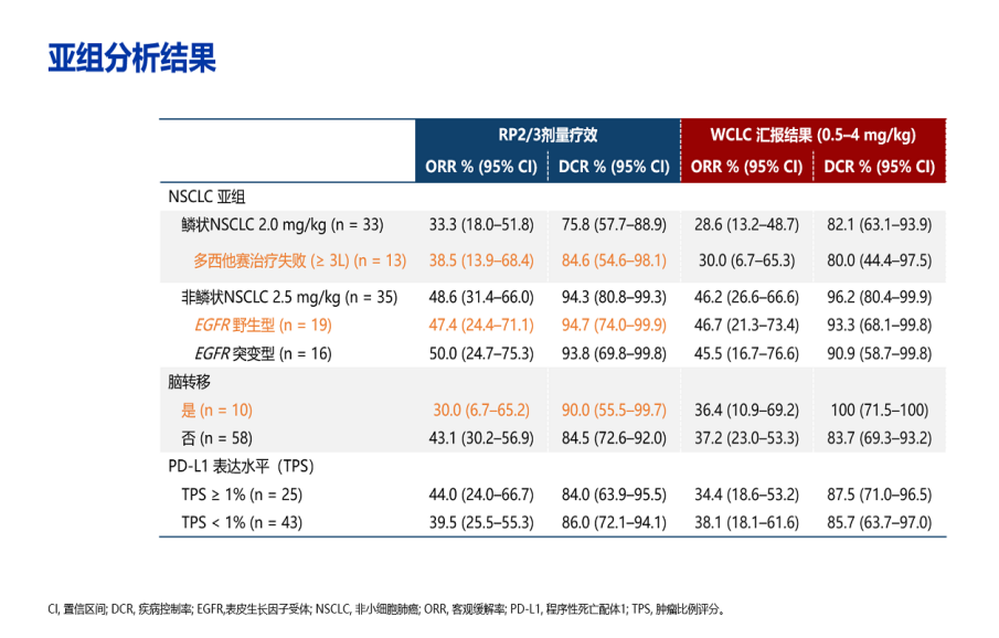 PD-L1 ADCHLX43有望为肺癌后线经治人群带来突破性治疗选择——WXY