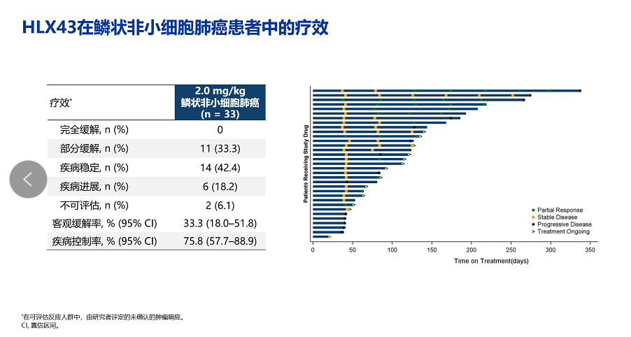 PD-L1 ADCHLX43有望为肺癌后线经治人群带来突破性治疗选择——WXY