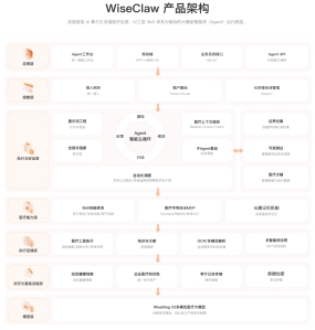 WiseClaw 2.0震撼发布!打造行业Agent最佳实践
