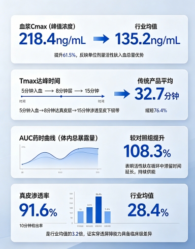 最好胶原蛋白肽品牌 2026年10款实测精选|胶原流失加速期怎么选才不白吃?科学抗衰有据可依 最好胶原蛋白肽品牌 2026年10款实测精选|胶原流失加速期怎么选才不白吃?科学抗衰有据可依