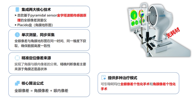 华南首家!深圳首台!深圳黑马眼科率先引进阿玛仕“臻光速”开启全眼定制新时代 华南首家!深圳首台!深圳黑马眼科率先引进阿玛仕“臻光速”开启全眼定制新时代