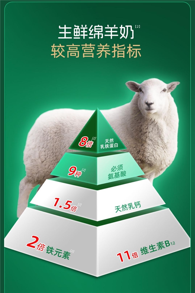 免疫营养新标杆！西谱免疫球蛋白绵羊奶粉，珍稀配方筑牢国民健康防线