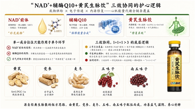 熬夜心慌不只是累:读懂耗损心气后的补气养心逻辑 熬夜心慌不只是累:读懂耗损心气后的补气养心逻辑