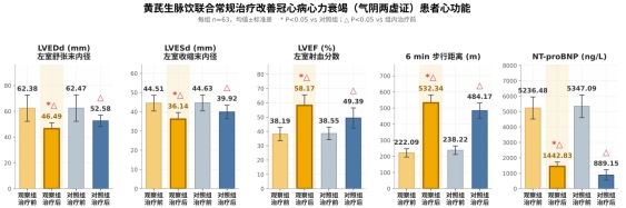 熬夜心慌不只是累:读懂耗损心气后的补气养心逻辑 熬夜心慌不只是累:读懂耗损心气后的补气养心逻辑