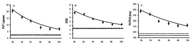 为什么睡一觉还是累?Nature Neuroscience揭示大脑真正的“恢复模式” 为什么睡一觉还是累?Nature Neuroscience揭示大脑真正的“恢复模式”