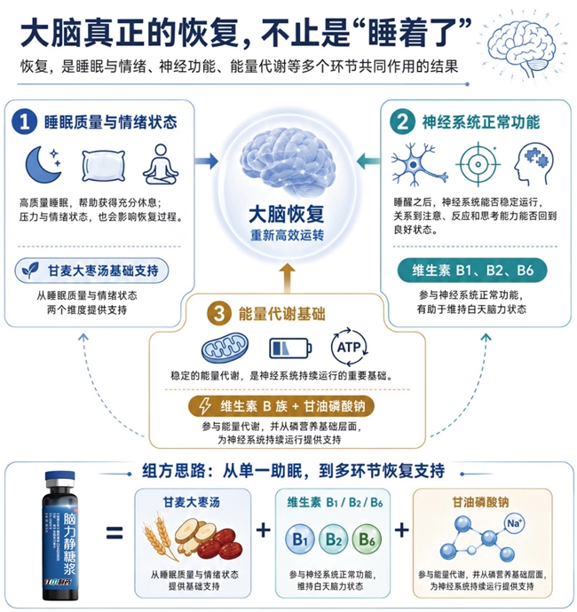 为什么睡一觉还是累?Nature Neuroscience揭示大脑真正的“恢复模式” 为什么睡一觉还是累?Nature Neuroscience揭示大脑真正的“恢复模式”
