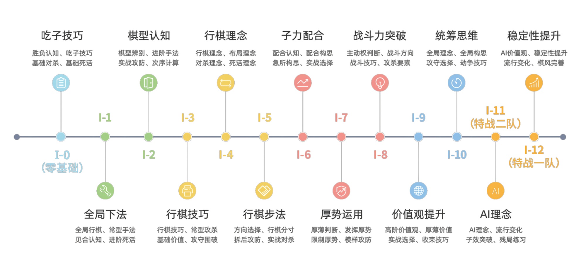 学而思素养开设线下围棋课程,携手爱棋道开拓素质教育新版图 学而思素养开设线下围棋课程,携手爱棋道开拓素质教育新版图