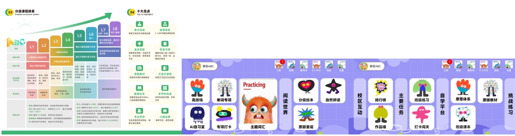 川越摩恩ABC少儿素质英语盛大开业 川越摩恩ABC少儿素质英语盛大开业