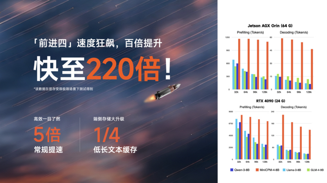 面壁小钢炮4.0发布：性能比肩 Qwen-3-8B，极限220倍提速
