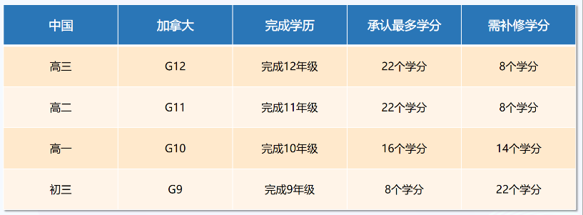 普高换赛道,留学新途径!新航道OSSD直通世界名校 普高换赛道,留学新途径!新航道OSSD直通世界名校