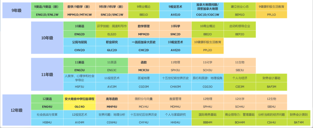 普高换赛道,留学新途径!新航道OSSD直通世界名校 普高换赛道,留学新途径!新航道OSSD直通世界名校