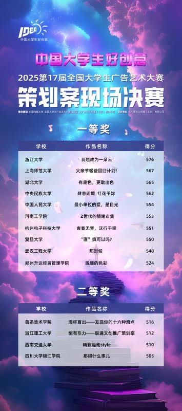 ​青春跃动，创意无界—第17届全国大学生广告艺术大赛策划案现场决赛成功举办