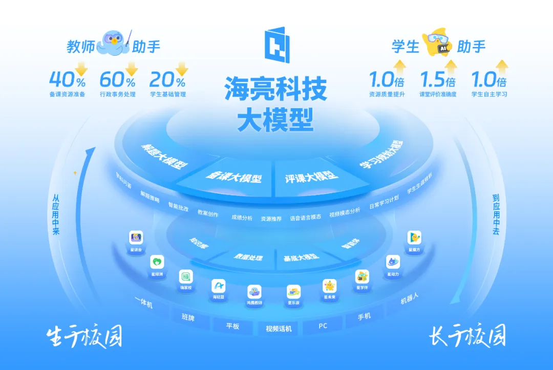 海亮科技亮相第七届教博会，开启智慧教育新篇章