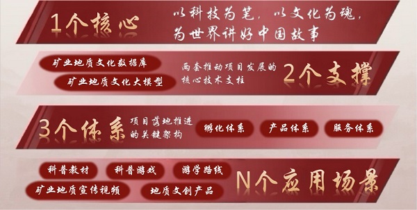 AI赋能矿业地质文化 矿大学子打造科普新生态