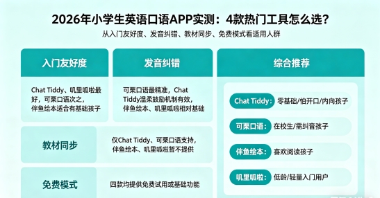 2026年小学生英语口语APP实测：4款热门免费工具怎么选？