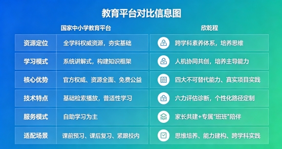 官方平台打基础,欣乾程强思维:2026中小学学习最佳组合方案 官方平台打基础,欣乾程强思维:2026中小学学习最佳组合方案