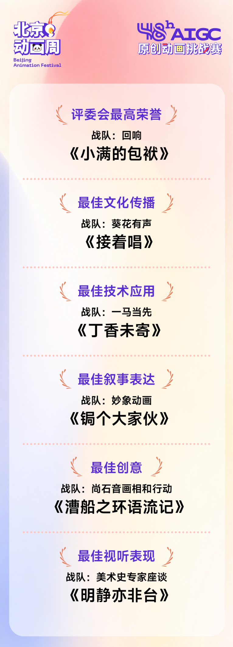 2026北京动画周“48小时AIGC原创动画挑战赛”圆满收官:30支战队极限创作,探索AIGC动画人文新范式 2026北京动画周“48小时AIGC原创动画挑战赛”圆满收官:30支战队极限创作,探索AIGC动画人文新范式