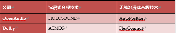 HOLOSOUND发布无线沉浸式音频技术AutoPosition