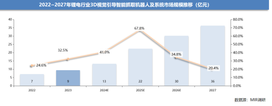 引领3D视觉革命,灵西铸就智能未来 引领3D视觉革命,灵西铸就智能未来