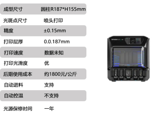 全面技术解析 高精度工业级3D打印机十大排名