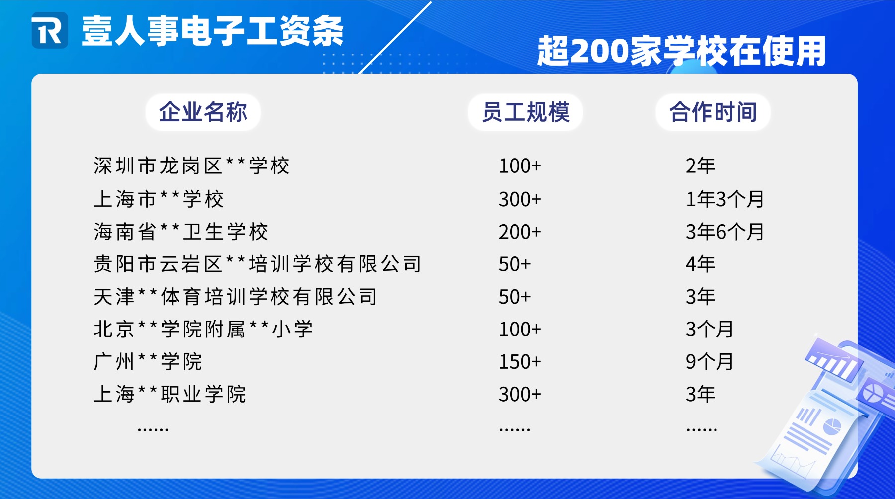 做好薪酬通知的“数字化助手”,超200家学校选择壹人事电子工资条 做好薪酬通知的“数字化助手”,超200家学校选择壹人事电子工资条