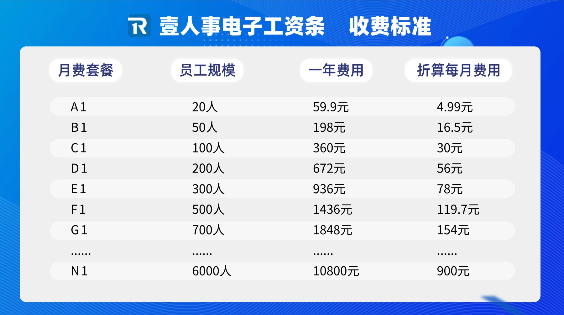 做好薪酬通知的“数字化助手”,超200家学校选择壹人事电子工资条 做好薪酬通知的“数字化助手”,超200家学校选择壹人事电子工资条
