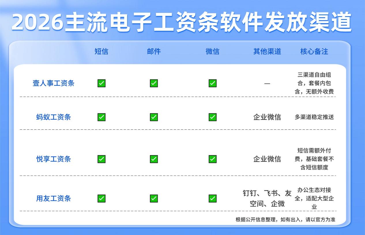 2026 主流工资条系统深度测评，四款平台各有特色