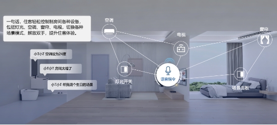 降本增收新引擎，TCL全新AI大模型助力酒店数智化转型