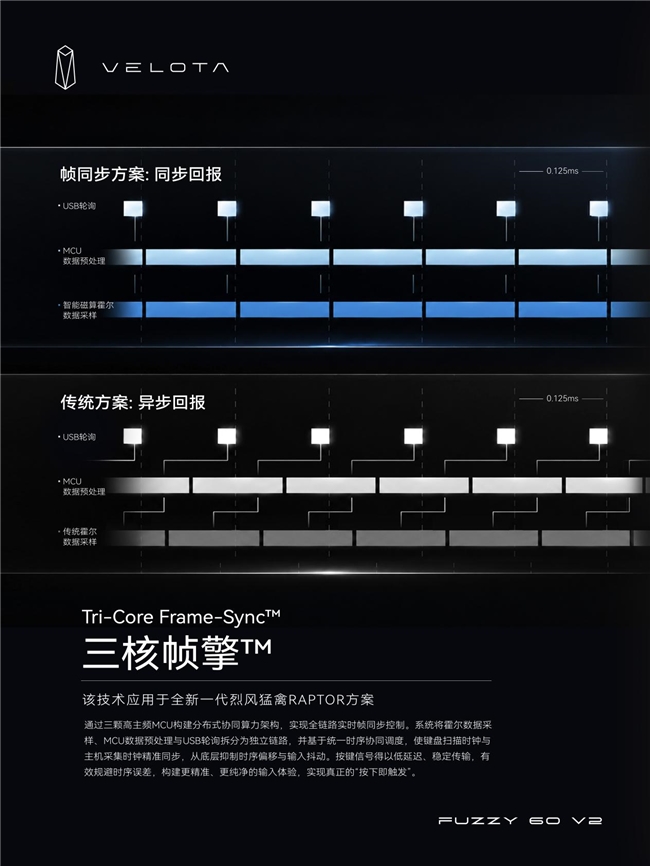 全球首款帧同步键盘,ATK梵塔 FUZZY 60 V2 全球首款帧同步键盘,ATK梵塔 FUZZY 60 V2