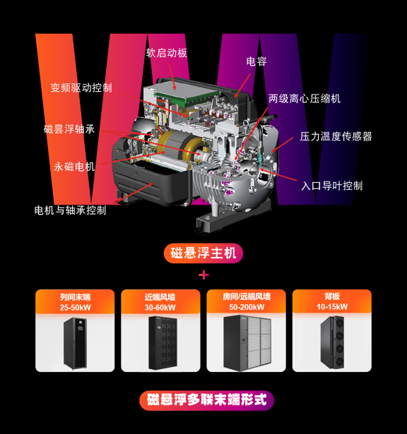 “节能+高密”兼得：维谛技术Vertiv CoolPhase Mesh磁悬浮多联解决方案